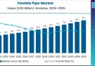 Flexible Pipe Market