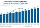 Embroidery Machinery Market