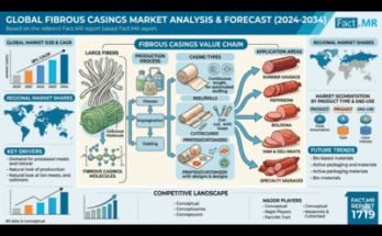Fibrous Casings Market