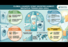 Laundry Scent Booster Market
