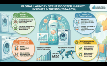 Laundry Scent Booster Market