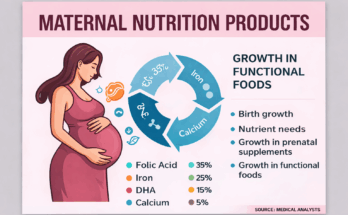 Maternal Nutrition Product Market