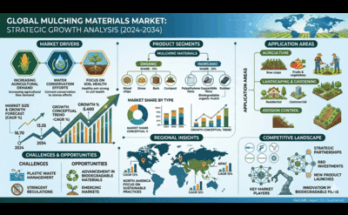 Mulching Materials Market