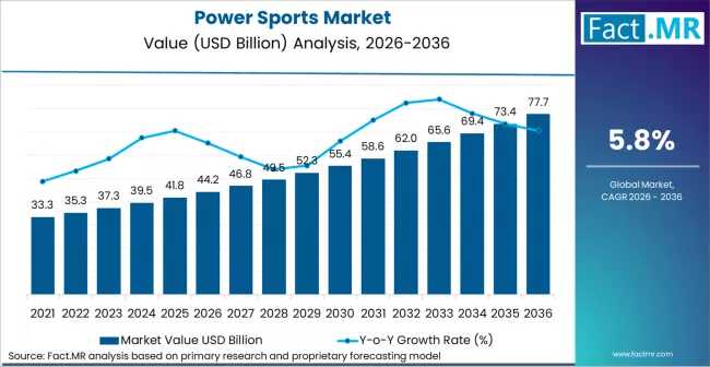 Power Sports Market