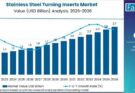 Stainless Steel Turning Inserts Market