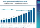 Utility Analytics and Energy Analytics Market