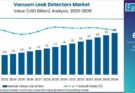 Vacuum Leak Detectors Market