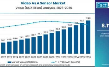 Video As A Sensor Market