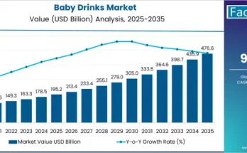 Baby Drinks Market