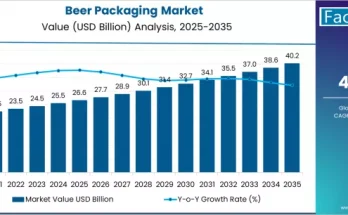 Beer Packaging Market