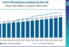 Corn Oil Industry Analysis in the UK