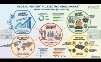 Residential Electric Grill Market