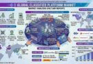 Classified Platform Market
