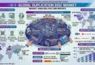 Duplication Disc Market