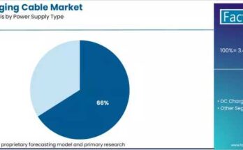 EV Charging Cable Market