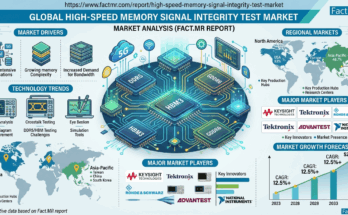 High-Speed Memory Signal Integrity Test Market