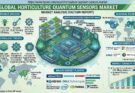 Horticulture Quantum Sensors Market