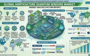 Horticulture Quantum Sensors Market