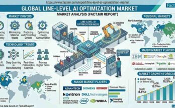 Line-Level AI Optimization Market