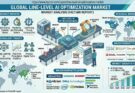 Line-Level AI Optimization Market
