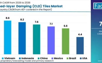 Mexico Constrained-Layer Damping (CLD) Tiles Market
