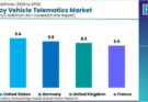 Off-Highway Vehicle Telematics Market