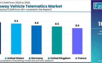 Off-Highway Vehicle Telematics Market