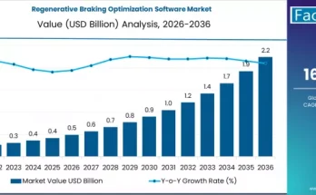 Regenerative Braking Optimization Software Market