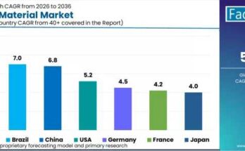 Roofing Material Market