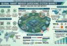 Smart Indoor Gardening System Market