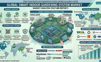 Smart Indoor Gardening System Market