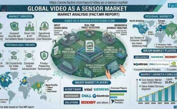 Video as a Sensor Market