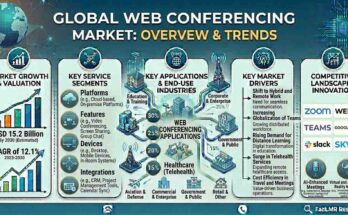 Web Conferencing Market
