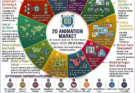 2D Animation Market