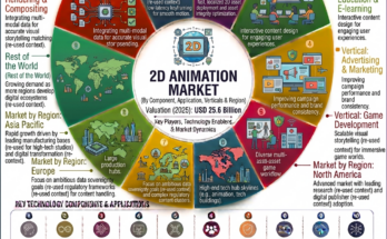 2D Animation Market