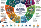 2D Gesture Recognition Market