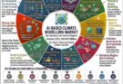 AI-Based Climate Modelling Market