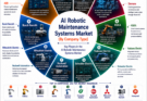 AI Robotic Maintenance Systems Market