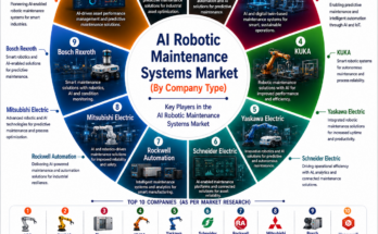 AI Robotic Maintenance Systems Market