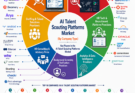 AI Talent Scouting Platforms Market