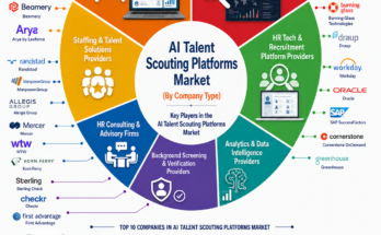 AI Talent Scouting Platforms Market