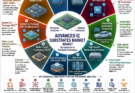Advanced IC Substrates Market