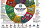 Advanced Metering Infrastructure (AMI) Market