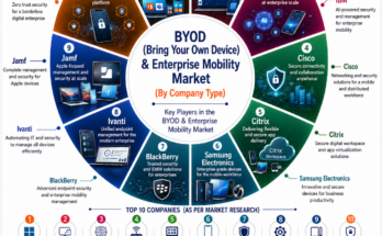 BYOD and Enterprise Mobility Market