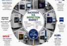 Backside Via Inspection Market