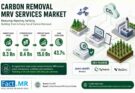 U.S. Carbon Removal MRV Services Market