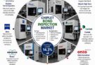 Chiplet Bond Inspection Market