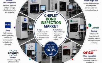 Chiplet Bond Inspection Market