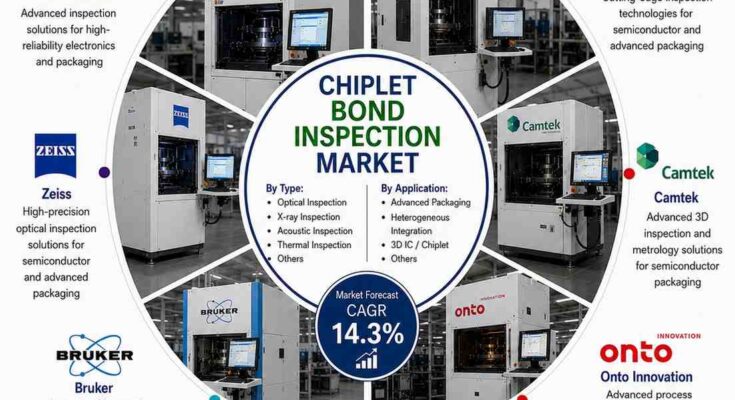 Chiplet Bond Inspection Market