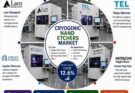 U.S. Cryogenic NAND Etchers Market